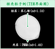 核壳粒子例(TEM界面图)