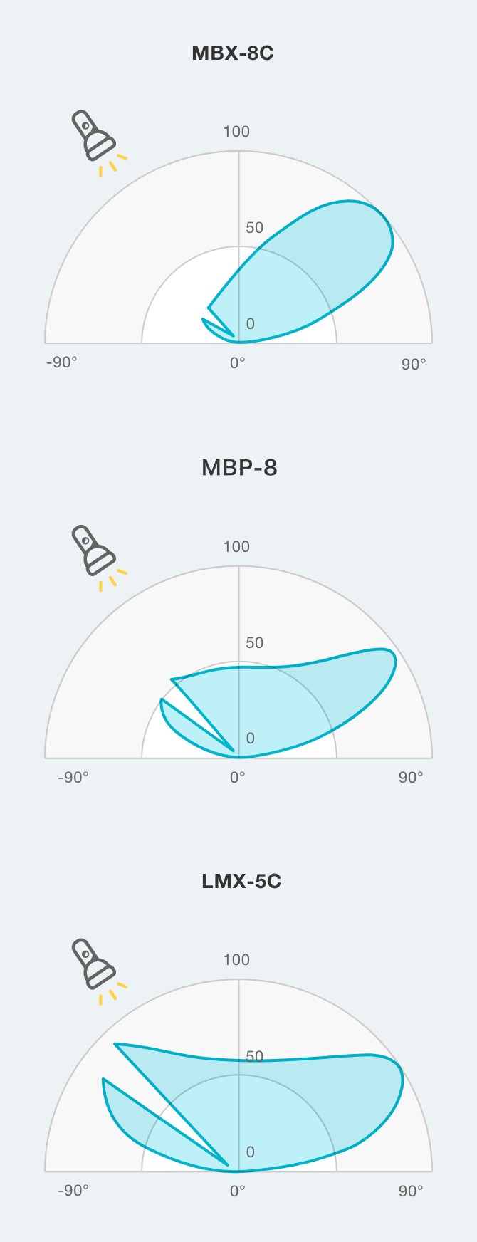 Evaluation of light reflection performance