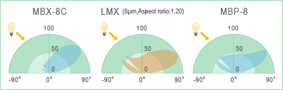 Light Diffusion (Soft Focus) Effects