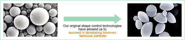 Our original shape control technologies have allowed us to succeed in developing biconvex lenticular particles