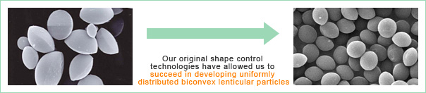 Our original shape control technologies have allowed us to succeed in developing uniformly distributed biconvex lenticular particles
