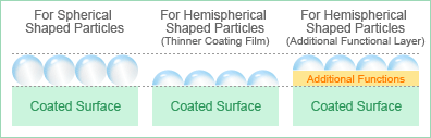 Hemispherical Monodiversity