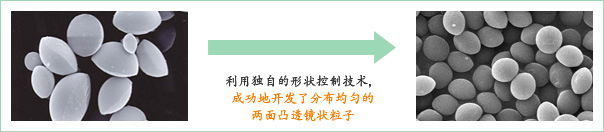 利用独自的形状控制技术，成功地开发了分布均匀的两面凸透镜状粒子