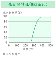 热分解特性(MBX系列)