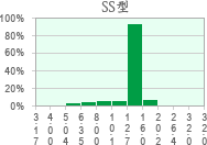 MBX-15SS