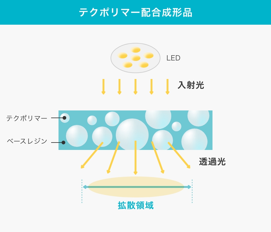 テクポリマー配合成形品