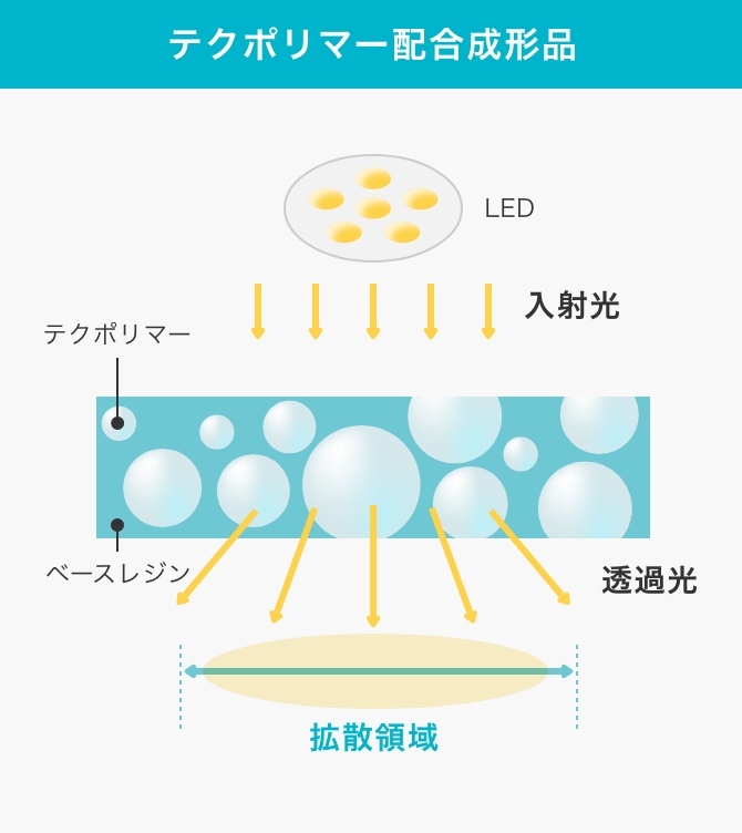 テクポリマー配合成形品