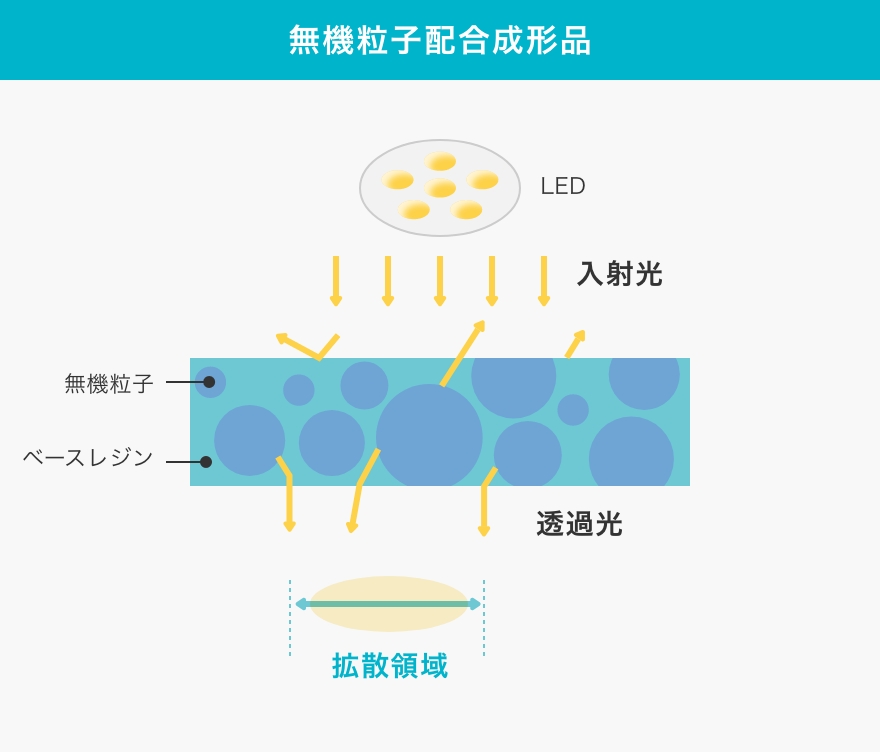 無機粒子配合成形品