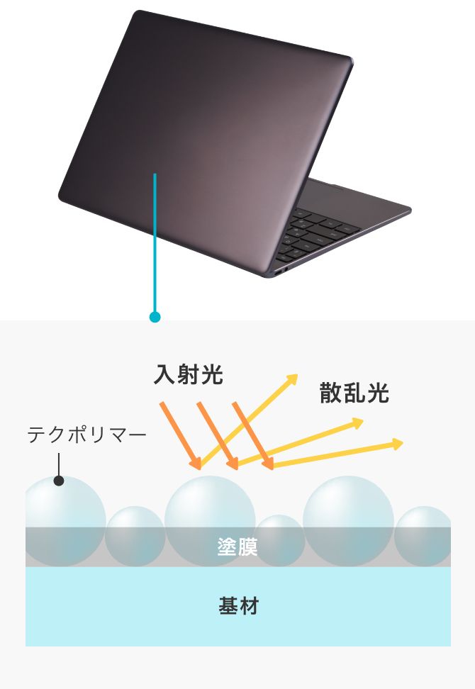 塗料・インク