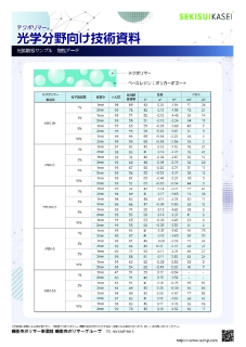 技術資料｜PC光拡散板 物性データ