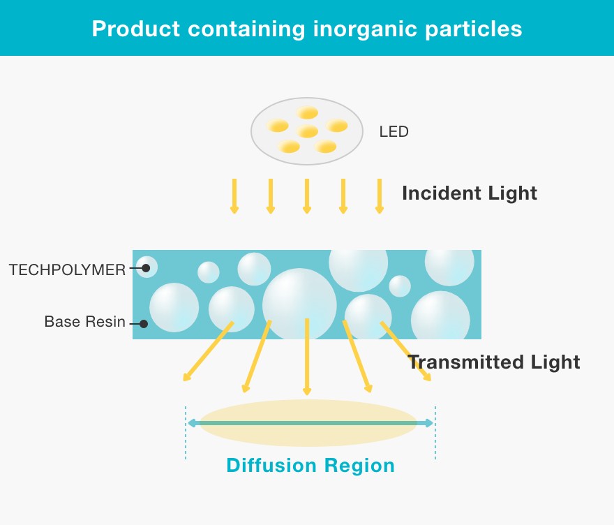  Product containing Techpolymer