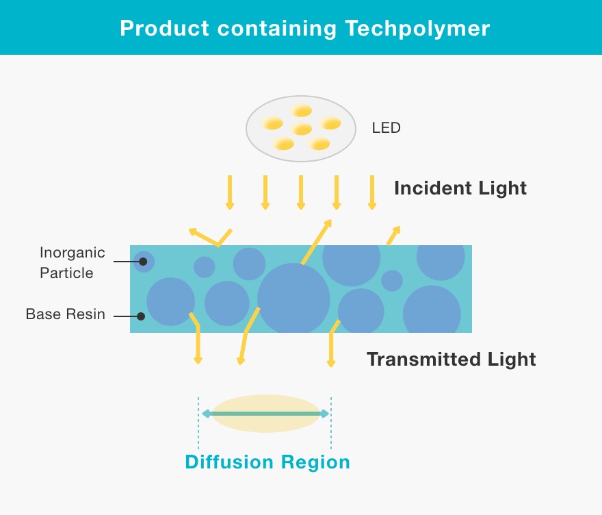 Product containing inorganic particles