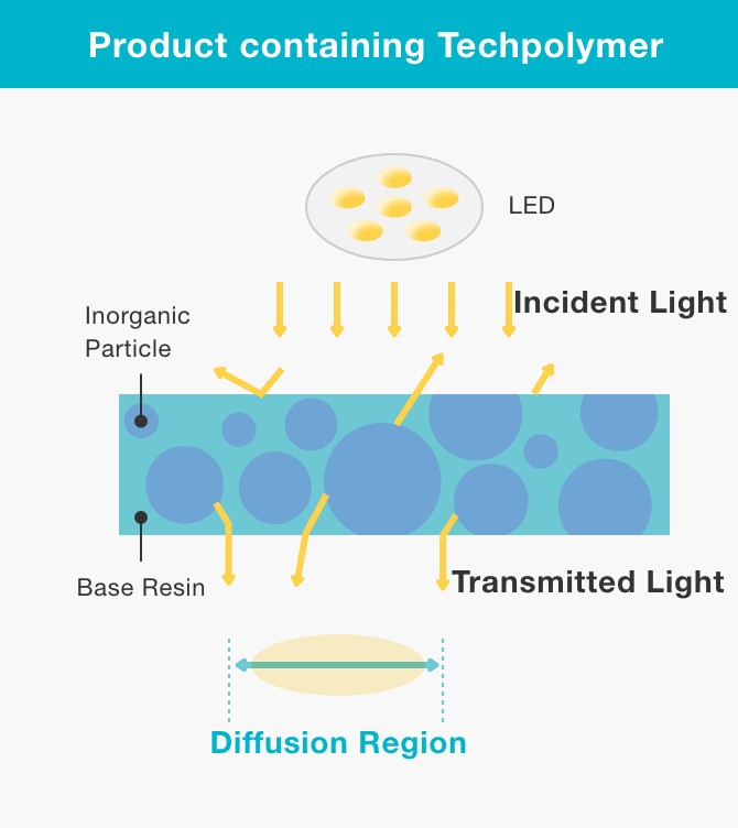 Product containing inorganic particles