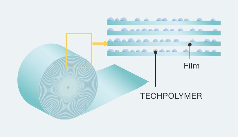 Anti-blocking Agents for Film