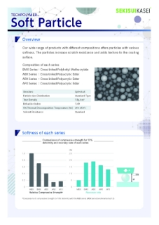 Products｜Soft Particle Series