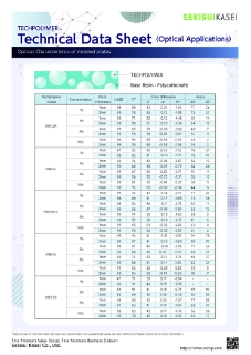 Data Sheet｜Optical Characteristics of molded plates(PC)