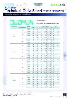 Data Sheet｜Optical Characteristics of molded plates(PMMA)
