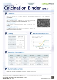 Calcination Binder| Application examples