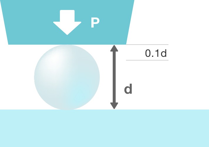 Particle size distribution