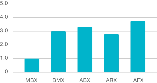 Particle size distribution