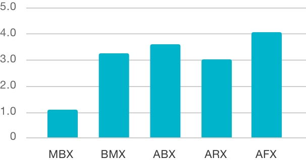 Particle size distribution