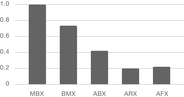 Particle size distribution