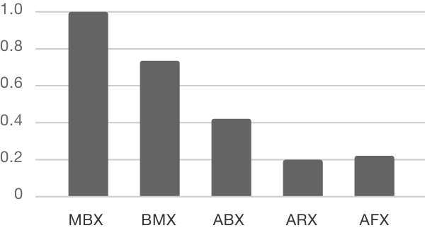 Particle size distribution