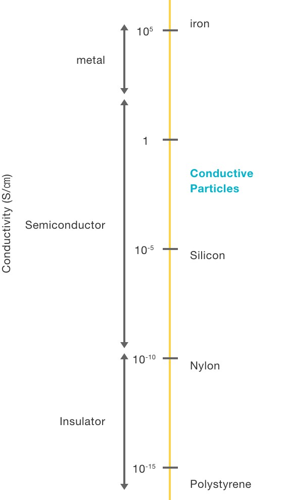 Fine particles