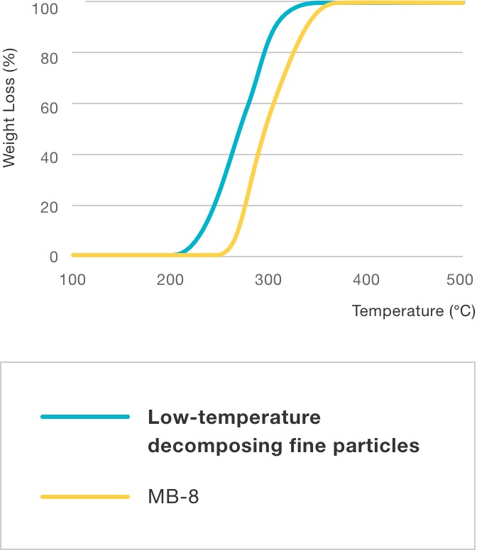 Fine particles