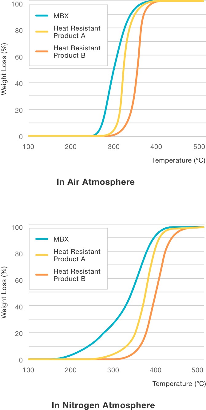 Fine particles