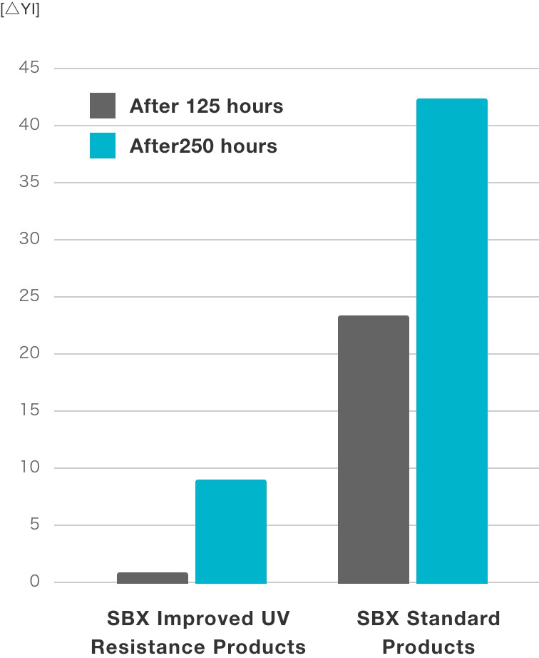 Expected effect