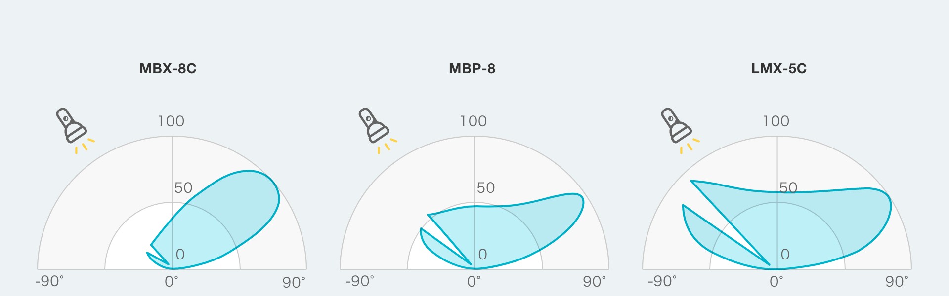 Evaluation of light reflection performance