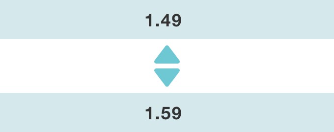 Refractive Index