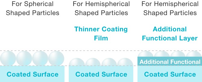 Fine particles