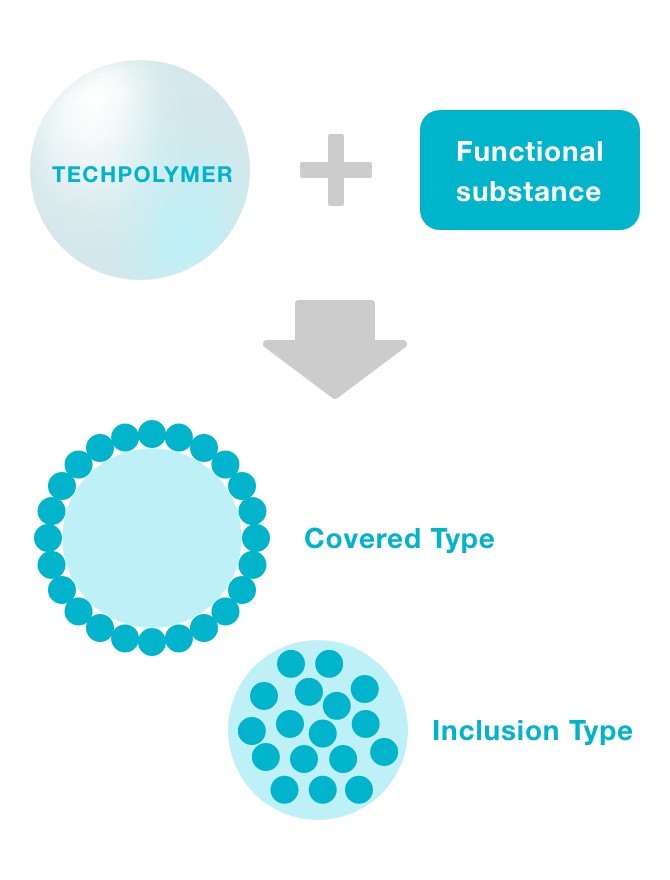 Functionality Improvement