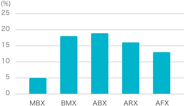 Particle Size Distribution