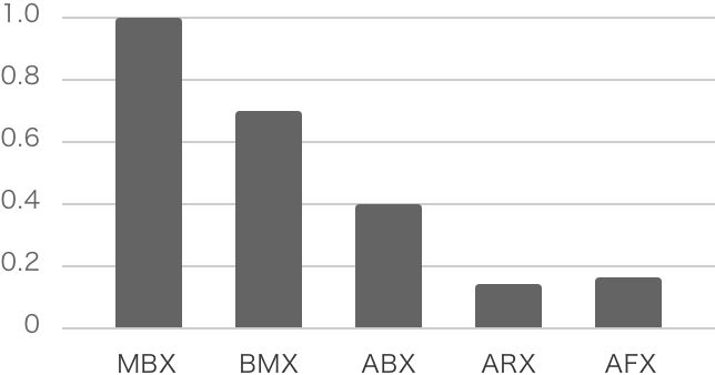 Particle Size Distribution