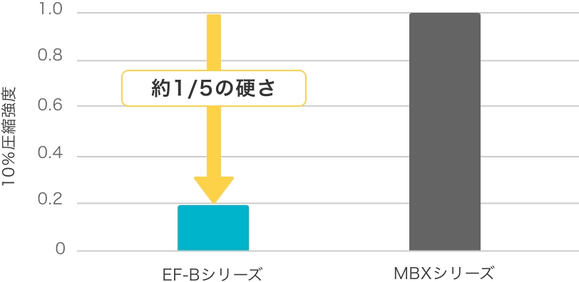 軟質性