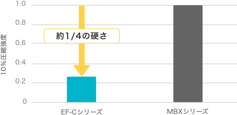 樹脂サイコロ枠 20個取 5枚入 余った生コンで５ ６ ７ ８のサイコロ 作業楽々 NSP 代不 個人宅配送不可 - 3