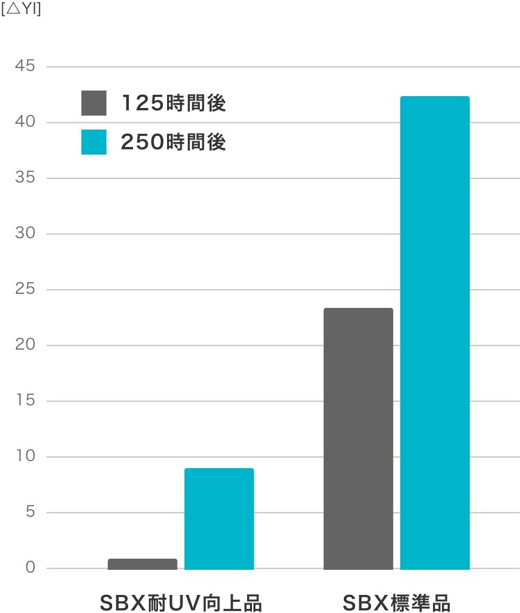 期待される効果