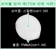 코어쉘 입자 예(TEM 단면 사진)