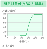 열분해특성(MBX 시리즈)