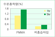 흡습성