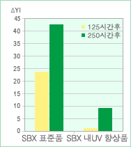 내UV성